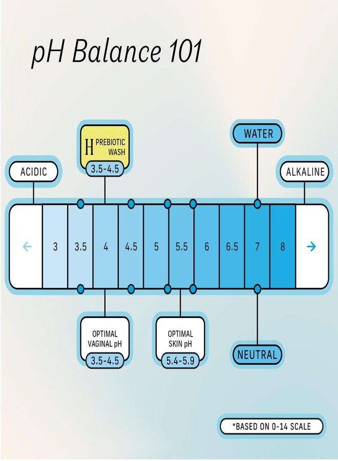 The Honey Pot Company - Prebiotic Feminine Wash - Herbal Infused - Sensitive Skin Types - PH Balanced Plant Based Hygiene Products - 5.51 Fl Oz - Image 5